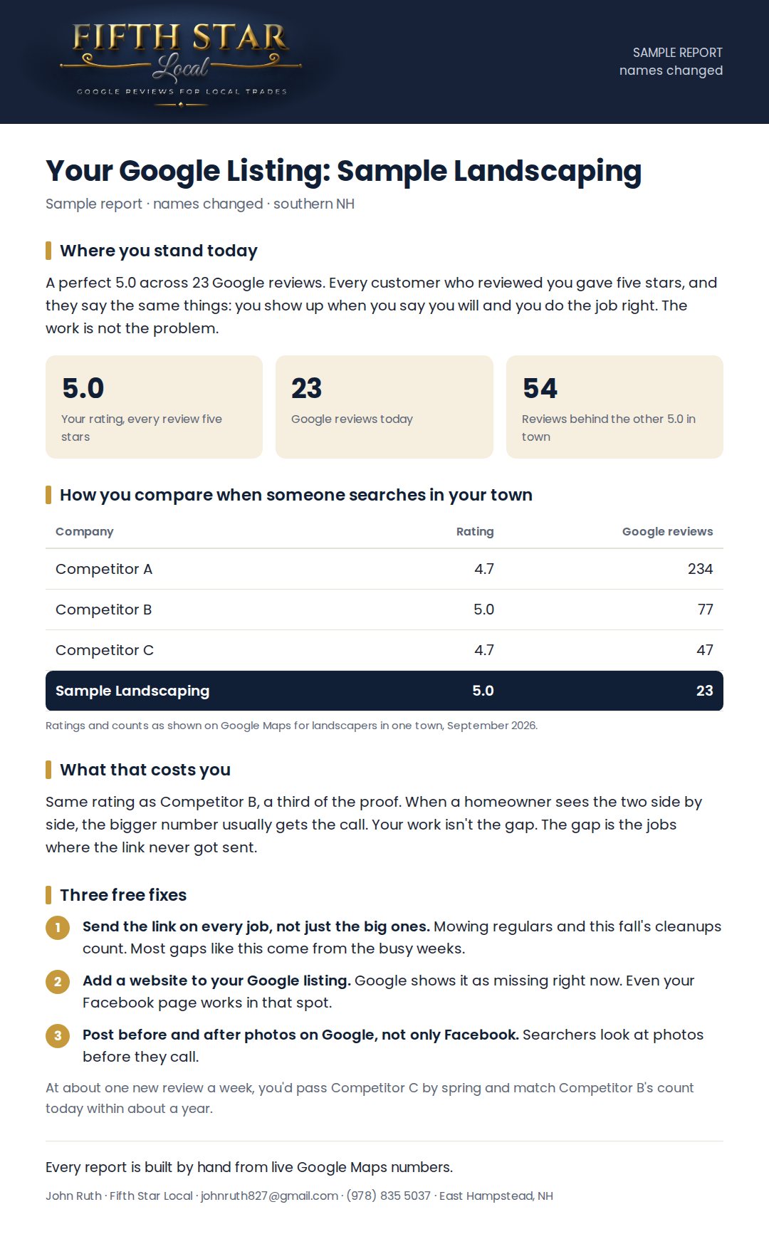Sample one page listing report, full size