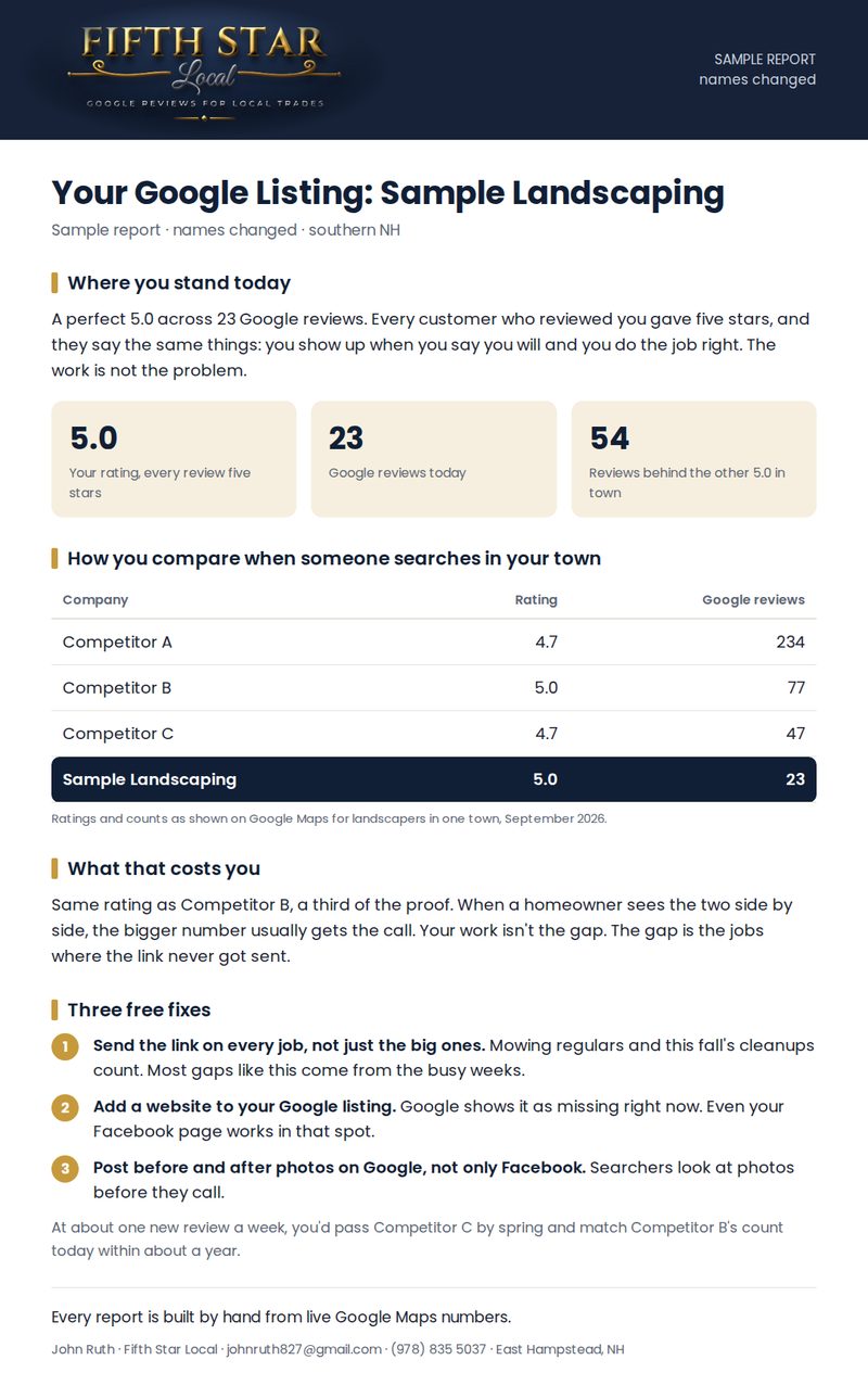 Sample one page listing report for a landscaping company, comparing a 5.0 rating on 23 reviews with local competitors at 234, 77 and 47 reviews and listing three free fixes.